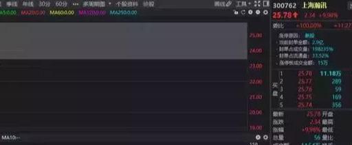 稀土永磁龍頭瀚訊沉睡五年終覺醒，年報(bào)業(yè)績暴增7550%，三月行情引市場矚目